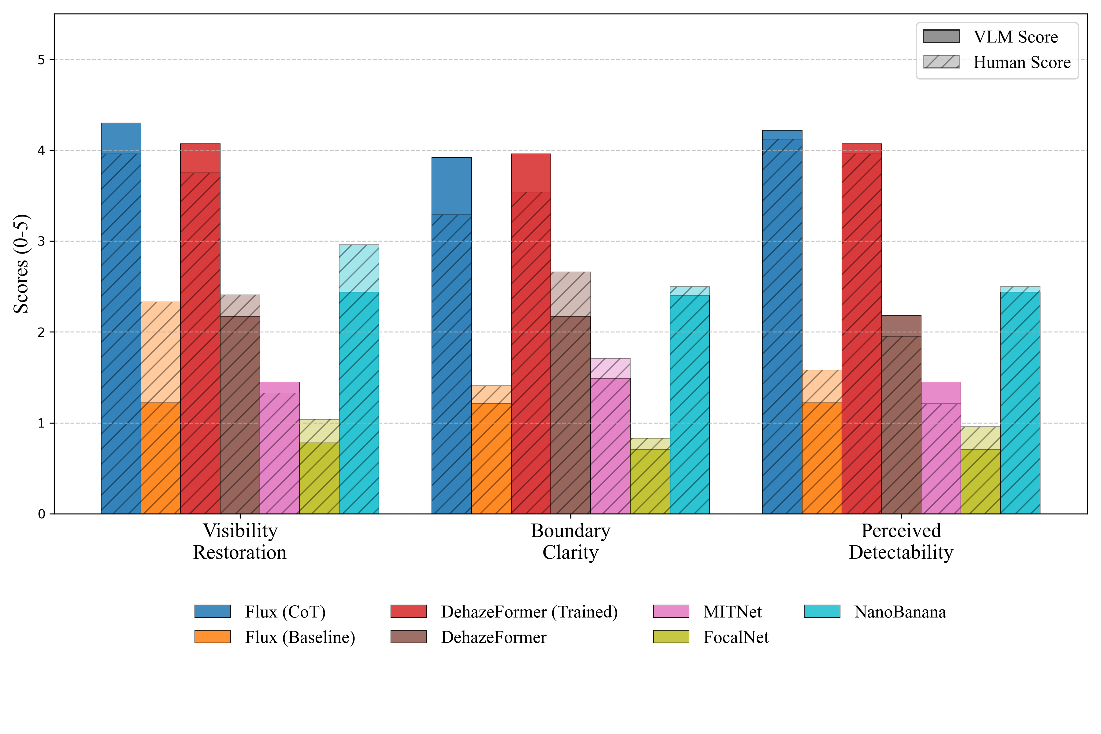 Qualitative Metrics Visualization